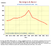 Evolución de la población 1900-2011